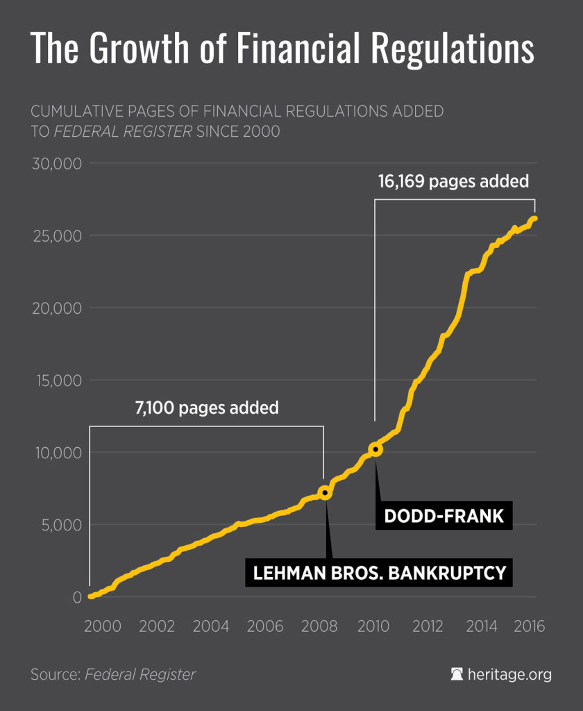 growth-of-financial-regs-1