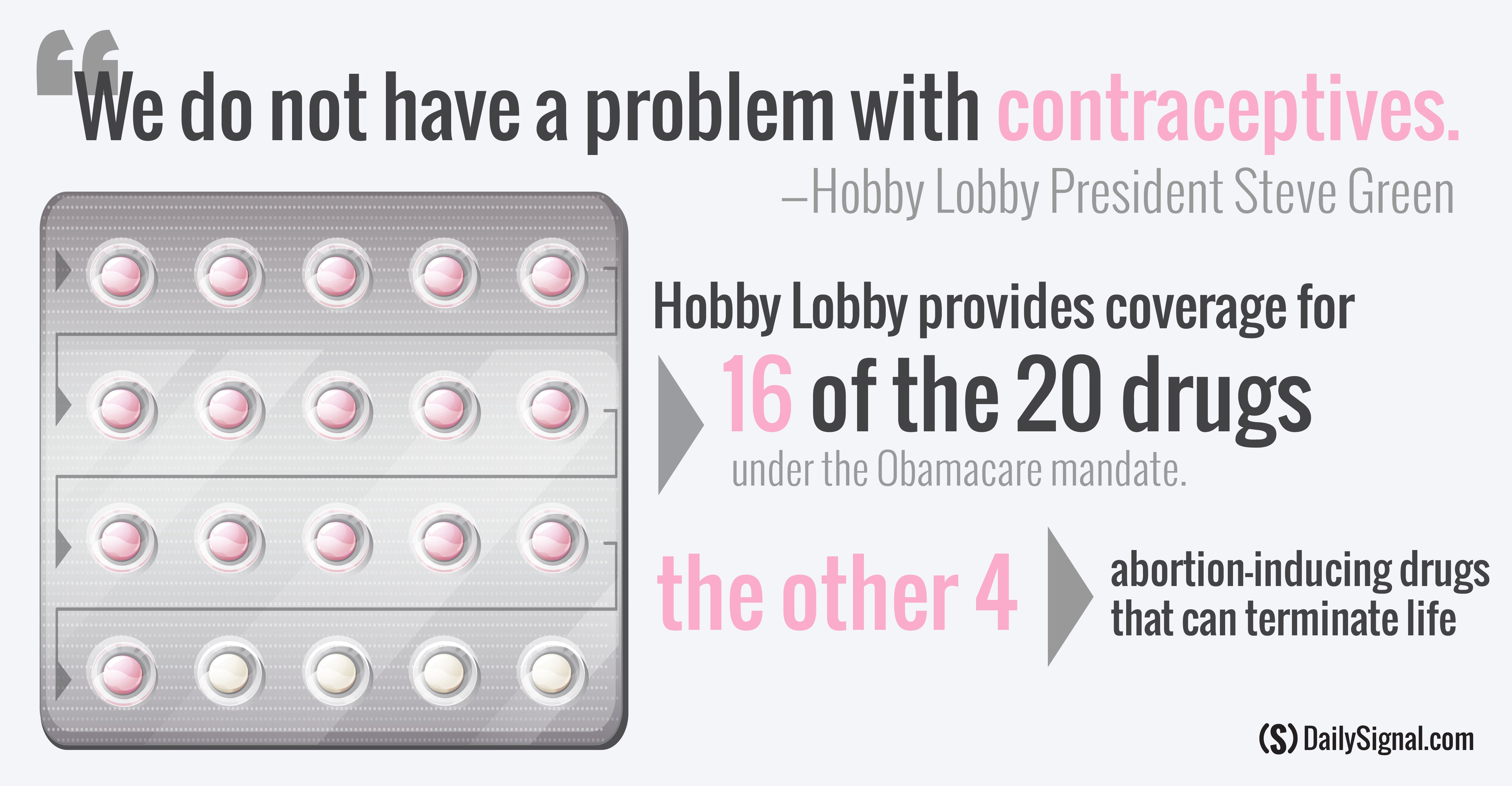 True Or False? Hobby Lobby Banned Birth Control