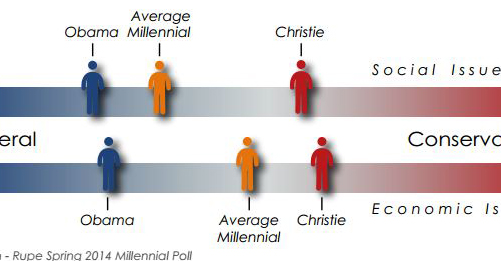 millennial age range should be changed