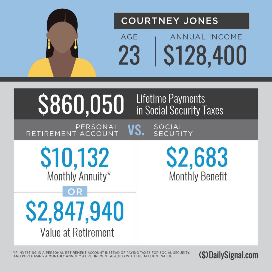 3-examples-of-how-social-security-robs-americans-of-greater-income