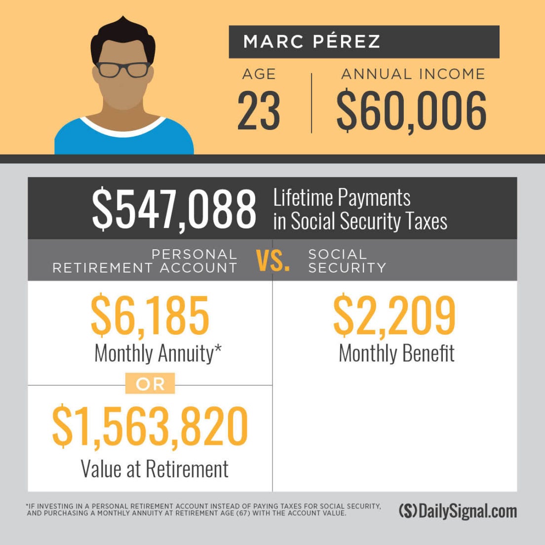 3-examples-of-how-social-security-robs-americans-of-greater-income