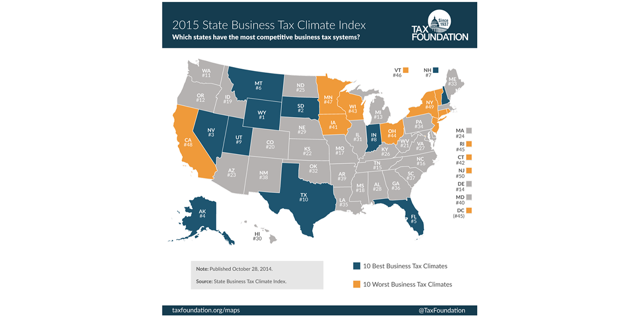 How BusinessFriendly Is Your State? Check Out These Rankings