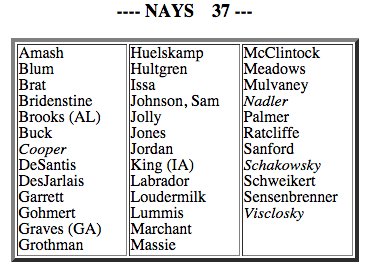 House Passes Medicare Doc Fix Bill. How Did Your Representative Vote?