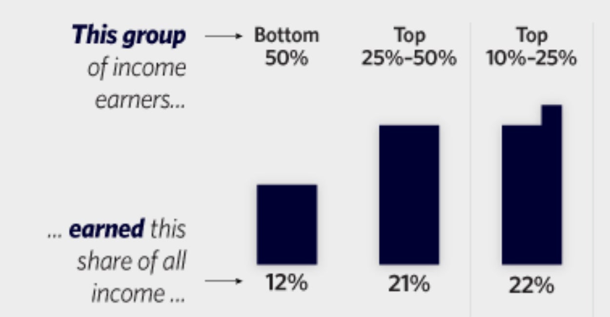 the-top-1-percent-pay-35-percent-of-federal-income-taxes